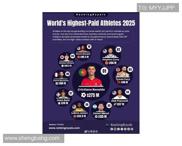 全球足球明星财富排行榜揭晓谁是收入最高的球员及其背后的成功故事 全球足球明星财富排行榜揭晓谁是收入最高的球员及其背后的成功故事